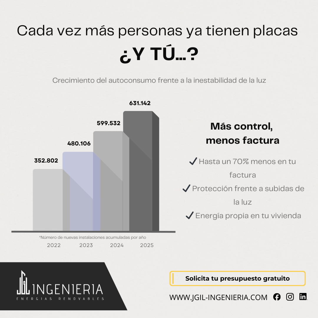 Ahorro energético
