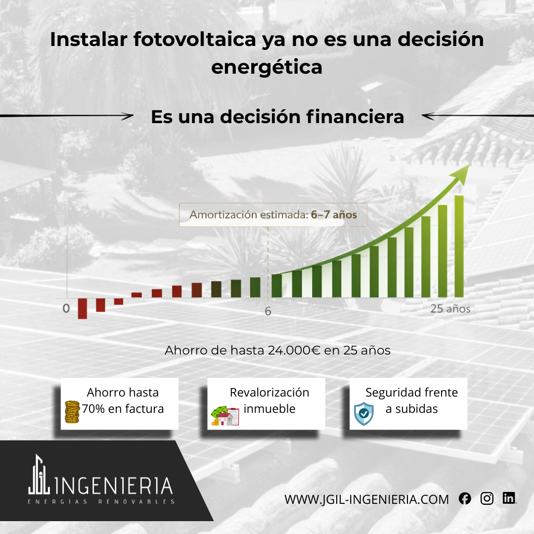 Instalación solar residencial