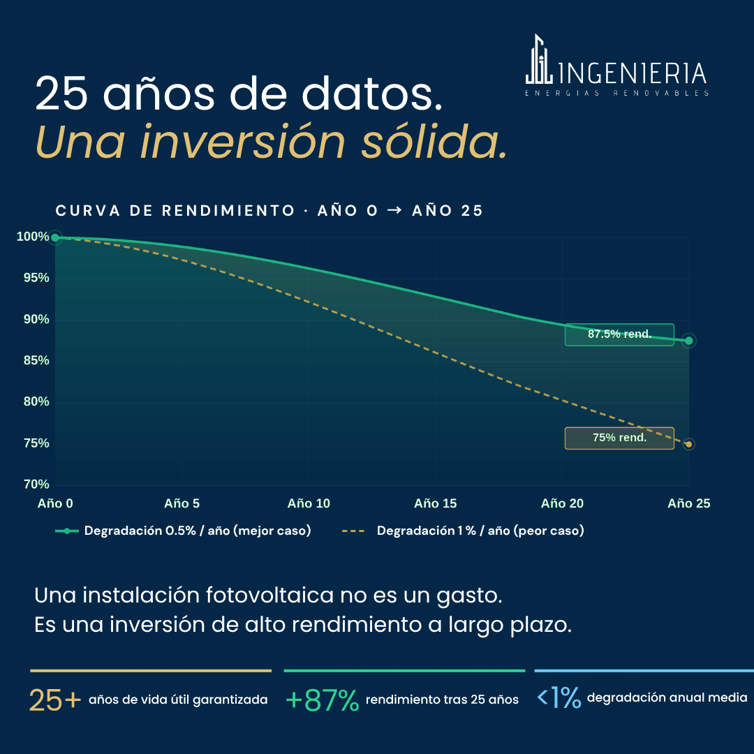 Instalación solar residencial